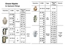Greese Nipples for Hydraulic Fittings