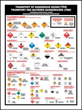 [IMO223E] 2008 Dangerous Goods: Wall Chart